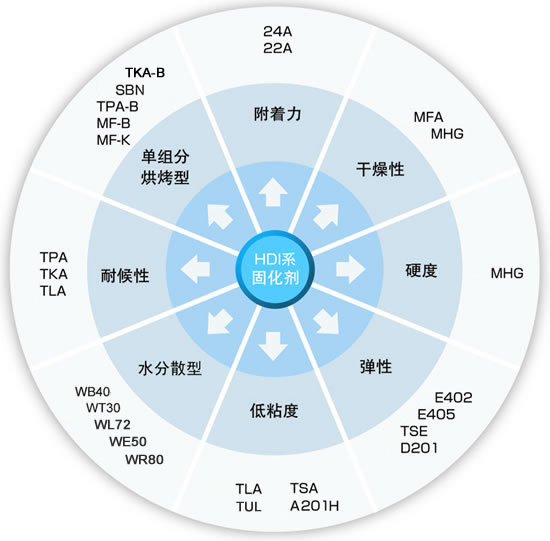 多耐德TM系列产品的关系