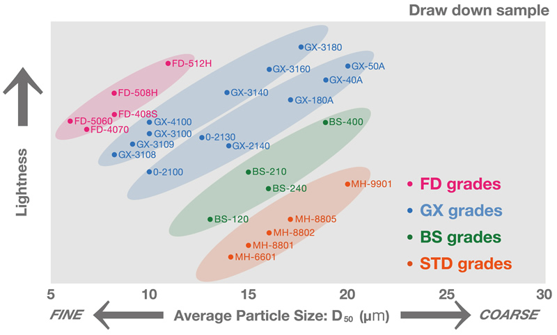 Design Grade Map